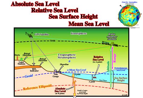 Above Mean Sea Level Wikipedia Comparison