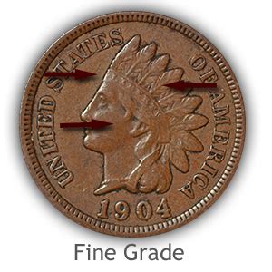 Grading Indian Head Pennies | How to Video-Images-Descriptions