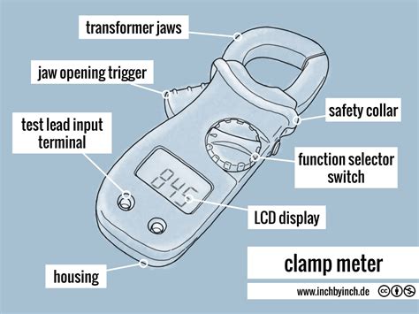 Clamp Meter Schematic Diagram Clamp Primebuy Multimeter