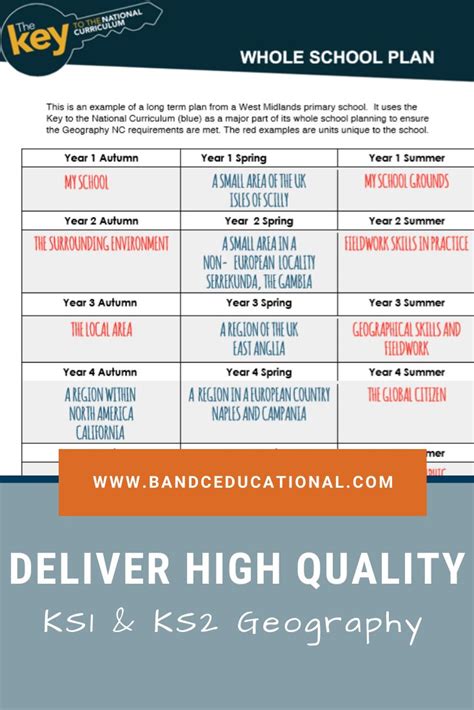 Geography Curriculum Planning For Ks1 And Ks2
