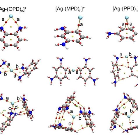 Fig S Topological Analysis Within The Theory Of Atoms In Molecules