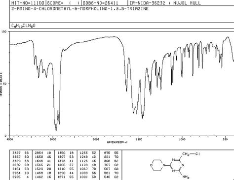 Chloromethyl Morpholinyl Triazin Amine Ir