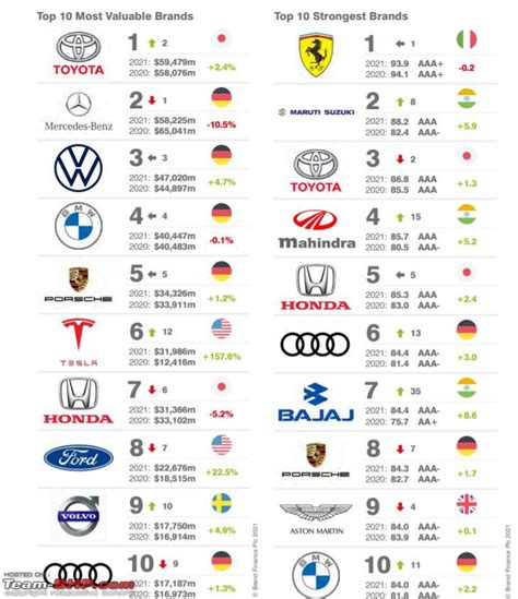 All Car Brands In The World