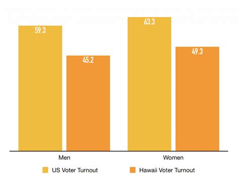 Hawaii Voter Guide All In Together