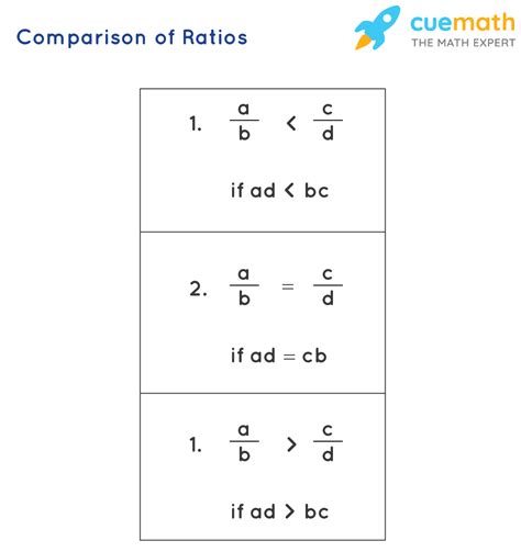 ratio examples math