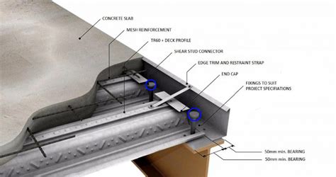 Shear Connector Miyfasteners