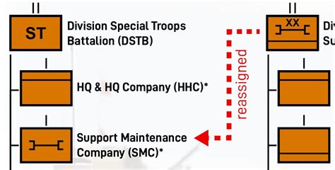 Battle Order On Twitter 5 The Support Maintenance Company SMC