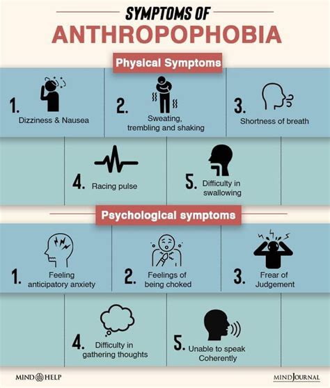 Anthropophobia | Social phobia, Psychological symptoms, Emotional wellbeing