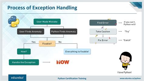 Lower Python Python String Lower Method Блог сумасшедшего сисадмина