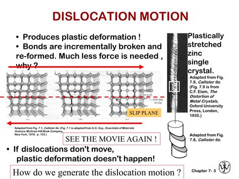 Ppt Chapter Dislocations And Strengthening Powerpoint Presentation