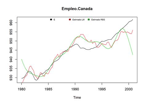 Series Temporales Estad Stica Y Machine Learning Con R