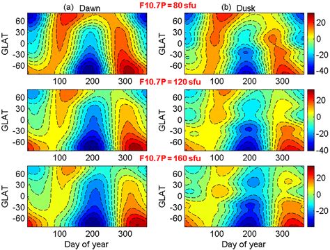 ANGEO Seasonal Variations Of Thermospheric Mass Density At Dawn Dusk