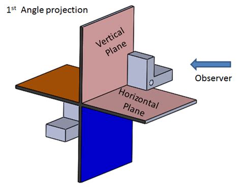 First Angle and Third Angle Projection | Blog For Mechanical Engineers