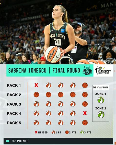 Wnba Fans Only On Twitter A New Nba Wnba Record Sabrina Ionescu Put