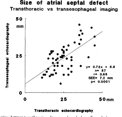 Figure 1 From Detection Of Left To Right Shunt In Atrial Septal Defect