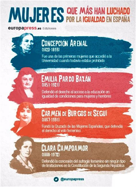 4 Mujeres Que Más Han Luchado Por La Igualdad En España