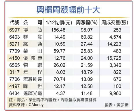 博弘6997 今日即時股價與歷史行情走勢