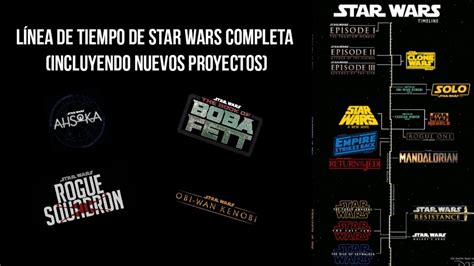 Linea De Tiempo De Star Wars 2021 Youtube