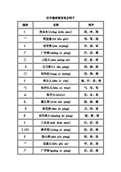 偏旁部首大全及名称 百度文库