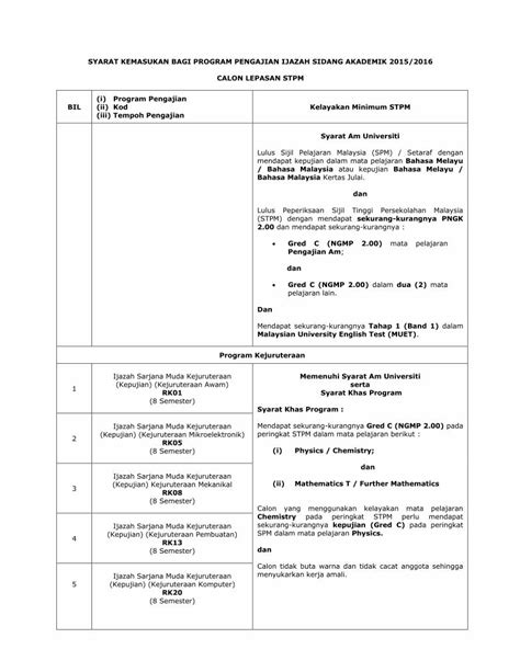 Pdf Universiti Malaysia Perlis Pdf Filesyarat Kemasukan Bagi