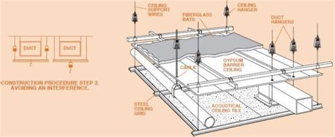 Suspended Plasterboard Ceiling Specification | Americanwarmoms.org