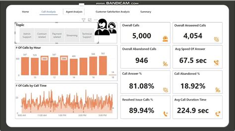 Power Bi Call Rest Api With Body Printable Forms Free Online