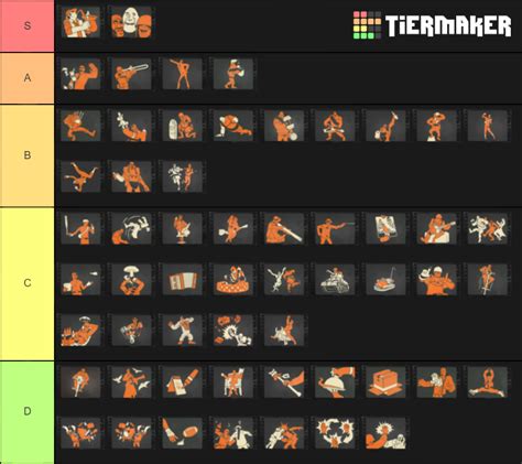 Team Fortress 2 Killcam Taunts Tier List Community Rankings TierMaker