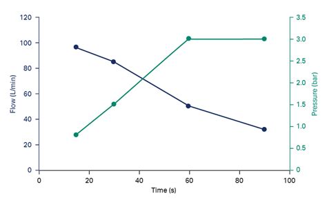 Chromatography Column Packing Cytiva