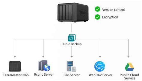 Terramaster Launches Duple Backup Core Dr Tool To Enhance Data Security