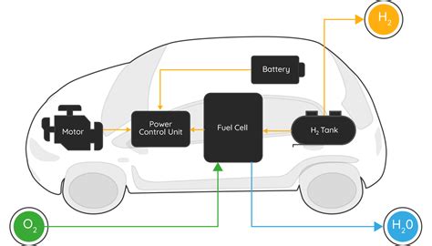 Hydrogen Fuel Cells Bramble Energy