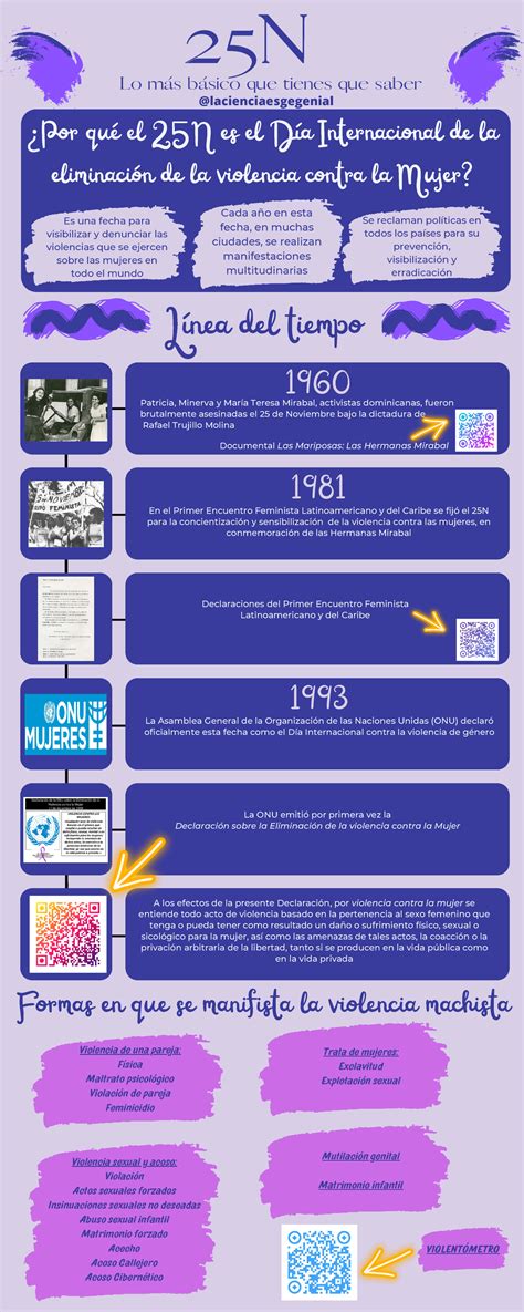 Infografía 25N Por qué el 25N es el Día Internacional de la