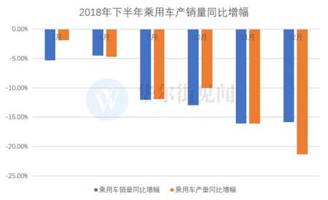 中汽協：1月國內乘用車銷量同比下降1771 每日頭條