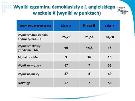 Analiza I Interpretacja Wynikw Egzaminu Smoklasisty Wykorzystanie Wnioskw