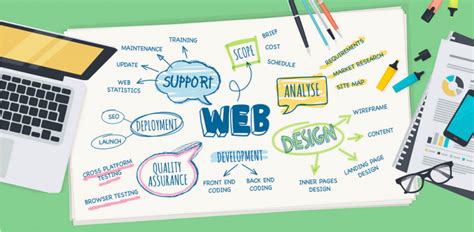 Evolution Of Web Design Shahtechworld