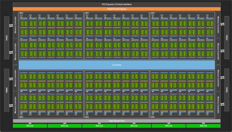 NVIDIA Volta Tesla V100 Cards Detailed 150W Single Slot 300W Dual