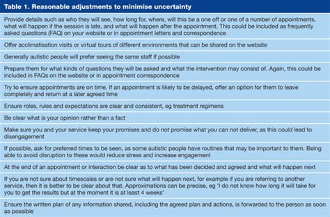 Autism Making Reasonable Adjustments In Healthcare British Journal Of Hospital Medicine