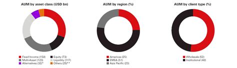 HSBC Asset Management First Half 2020 Business Update