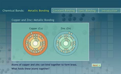 Metallic Bonding Copper