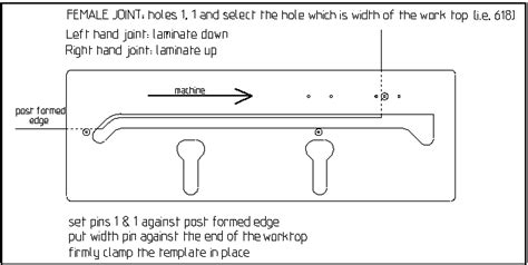 Plans to build Kitchen Worktop Jig PDF Plans