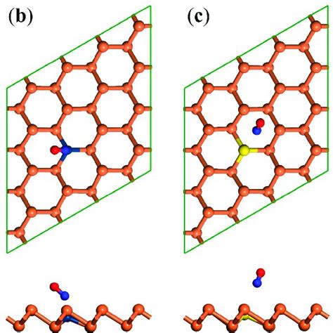 Top View And Side View Of The Most Energetically Favorable Adsorption