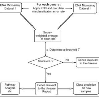 The Differential Expression Pattern Of Gene A PVALB Affy ID