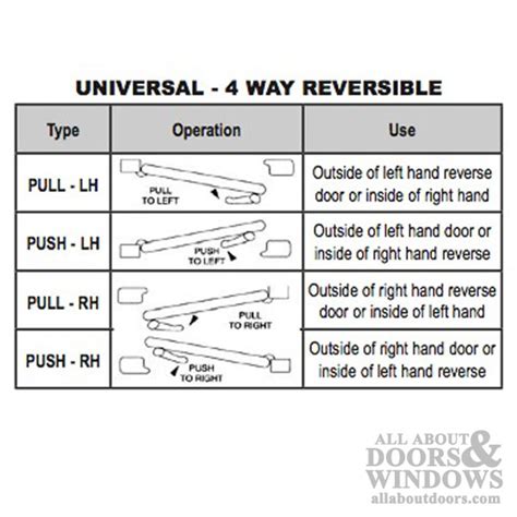 Commercial Doors Push Pull Exit Paddle Right Hand Reversible