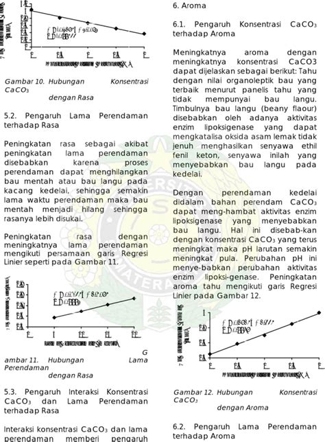 Pengaruh Konsentrasi Kalsium Karbonat Dan Lama Perendaman Kedelai Glycine Max Terhadap Mutu Tahu