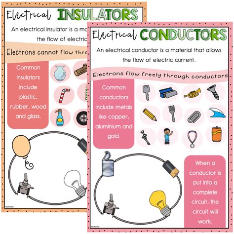 Electrical Conductors And Insulators Posters Staging Top Teacher