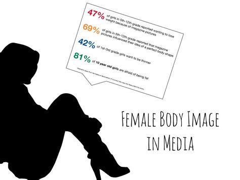 Media Issue Awareness Female Body Image Effects