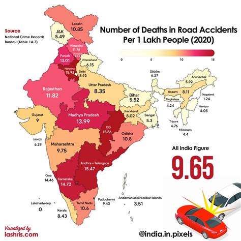 India In Pixels On Twitter Number Of Deaths In Road Accidents Per 1 Lakh People In Every State