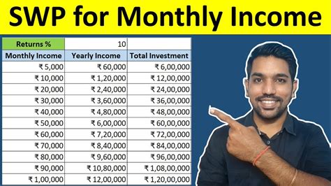 How To Calculate Xirr In Mutual Fund Sip Excel Download Fincalc Blog