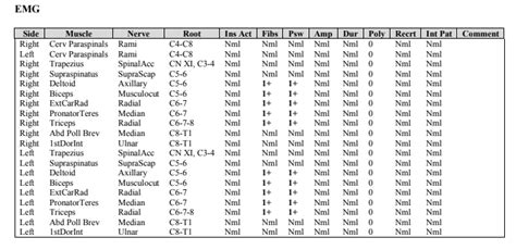 EMG Results | ALS Support Community