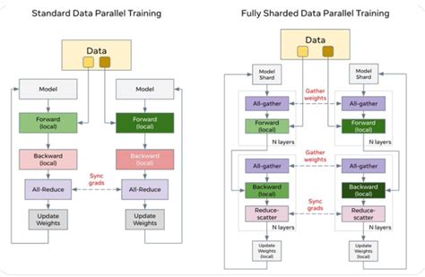 Fully Sharded Data Parallel Fsdp Theory Of Operations — Gaudi