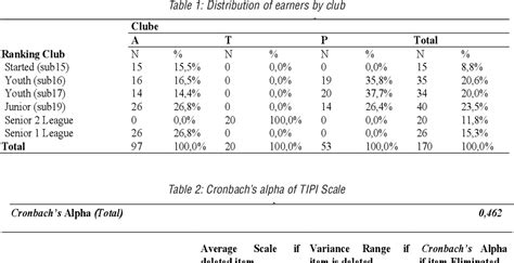 Table From Psychometric Properties Of Ten Item Personality Iventory